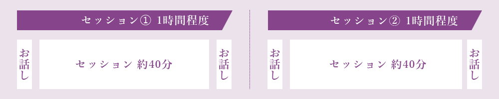 セッション時間図解